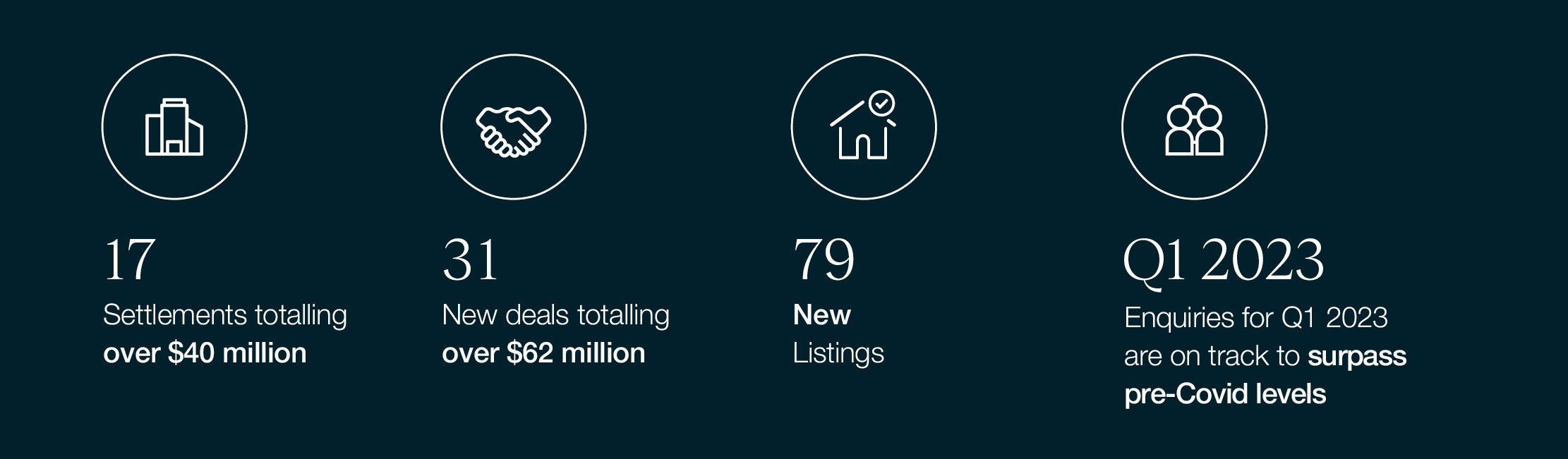 Q3 Results ResortBrokers