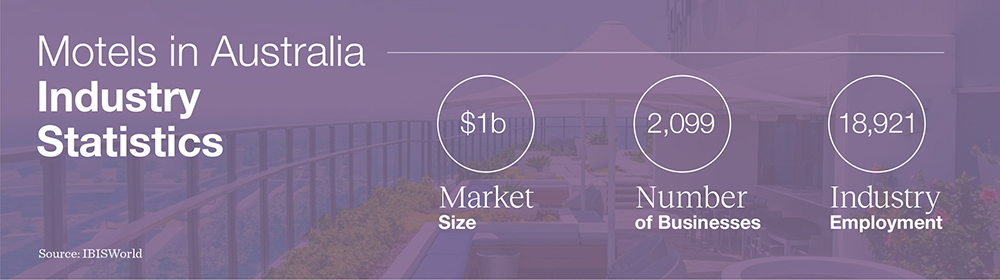 Motel Statistics