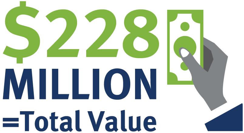 $228 Million = Total Value